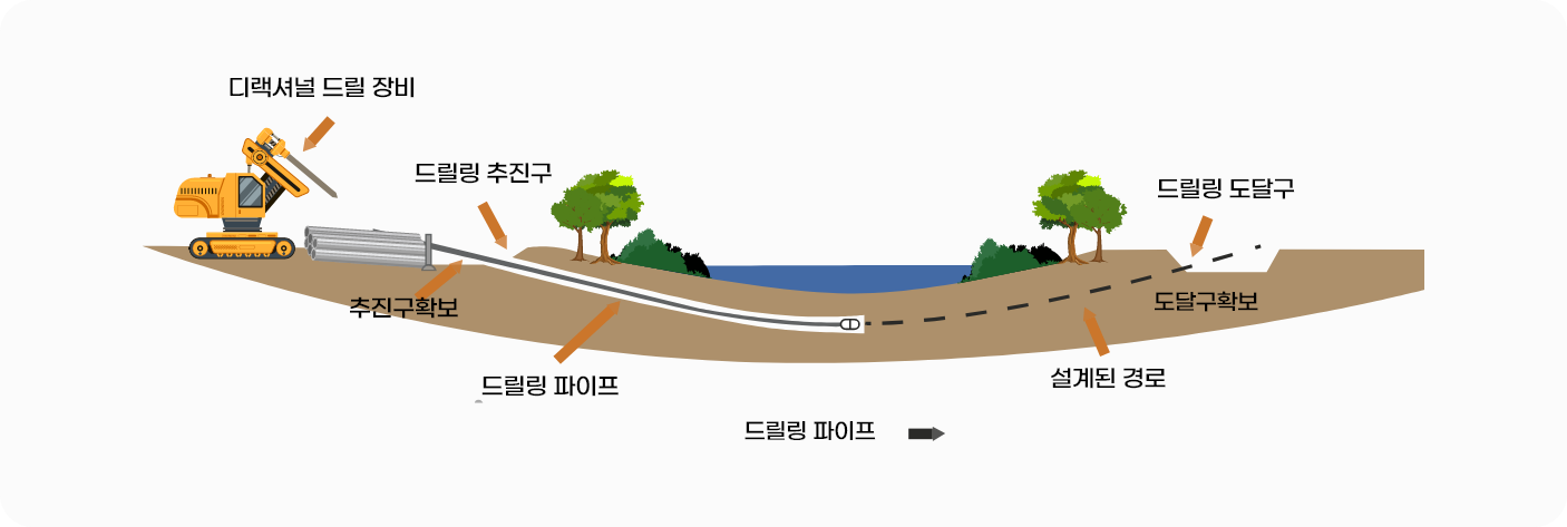 구성 요소 22 – 1